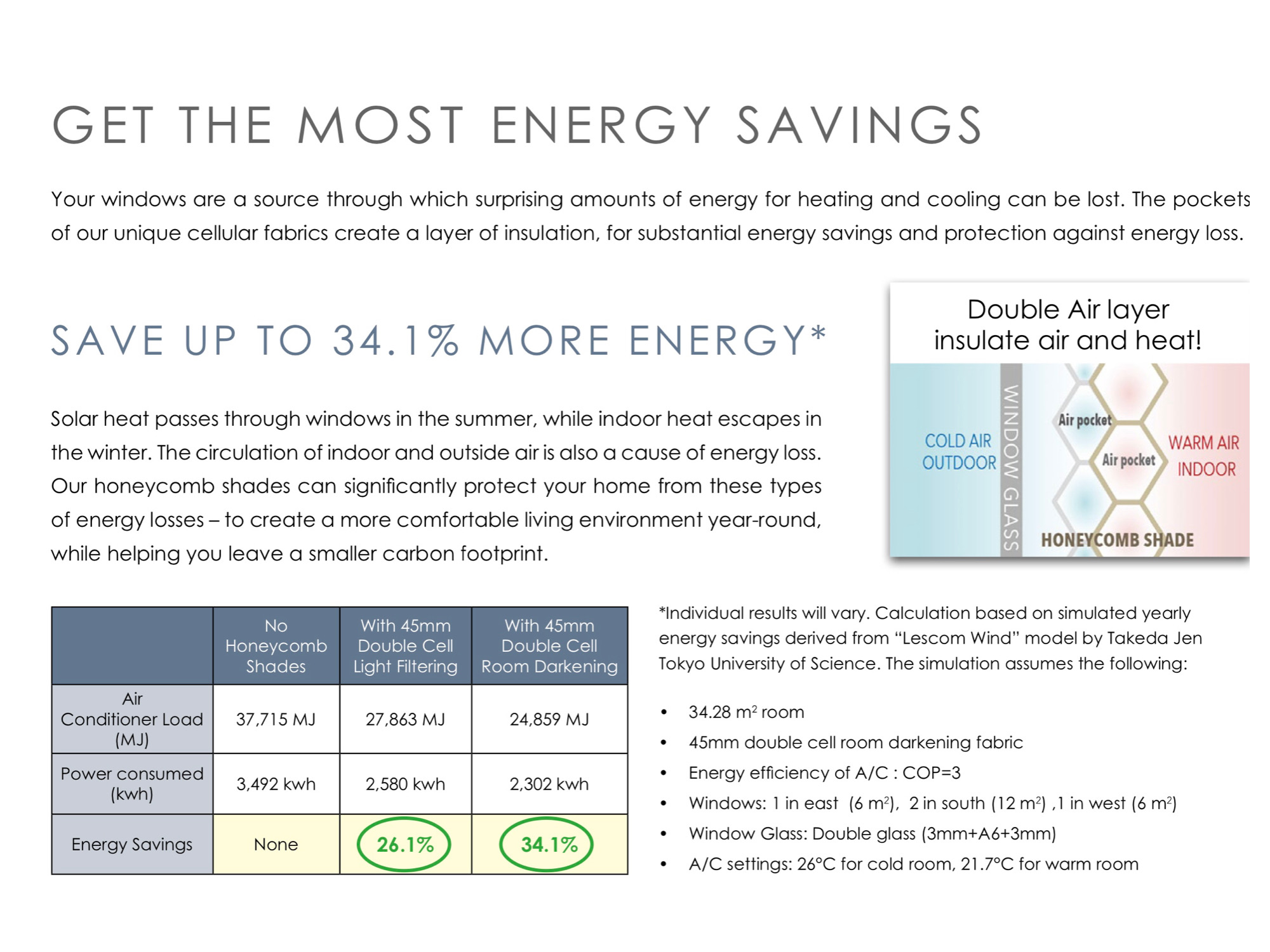 Energy Saving Honeycomb Blinds