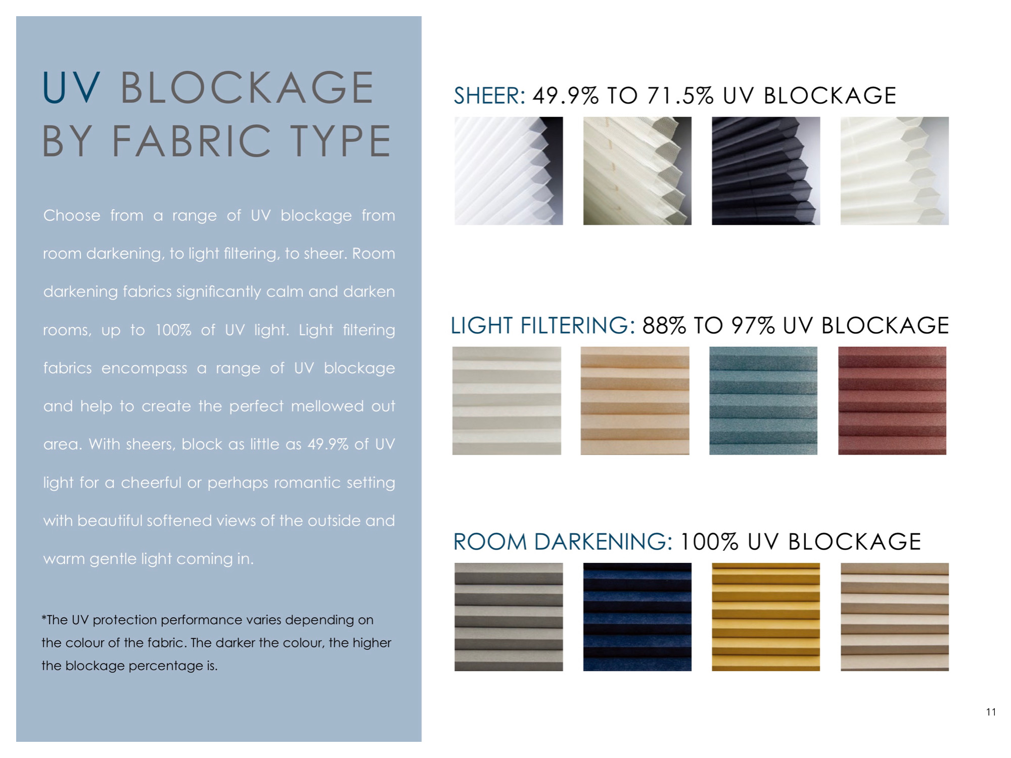 Honeycomb Blind Fabric Options