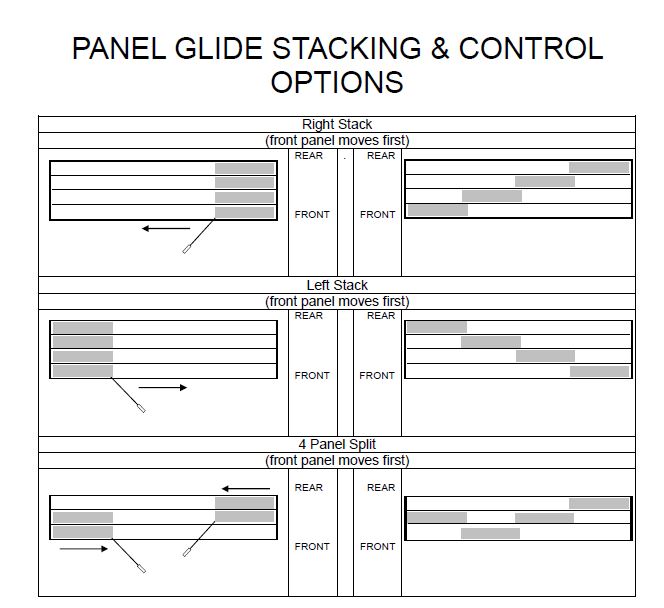 Panel Stack Options